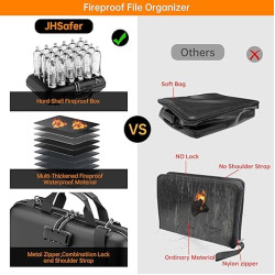 Protect Your Important Documents – Fireproof And Water Resistant Organizer Box with Lock & Shoulder Strap