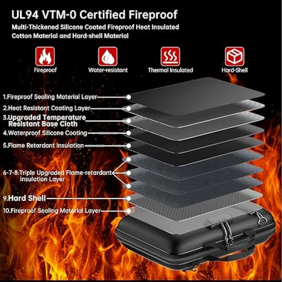 Protect Your Important Documents – Fireproof And Water Resistant Organizer Box with Lock & Shoulder Strap