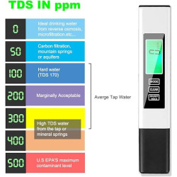 Test Your Water Purity Instantly – Digital TDS Water Quality Tester With EC & Temperature Meter