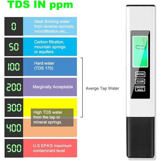 4-in-1 digital water quality tester