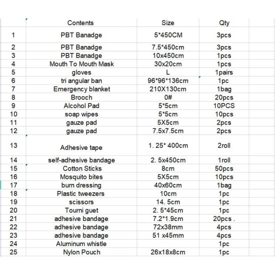 420 Piece Large First Aid Kit