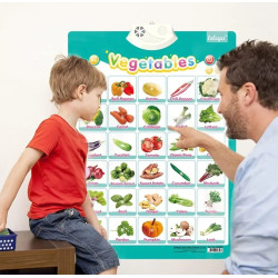 Interactive Learning Charts - ABC, Animals, Fruits, Vegetables, My Body and Numbers. Interactive Learning Charts - ABC, Animals, Fruits, Vegetables, My Body and Numbers.