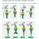 Automatic Watering Timer Automatic Watering Timer