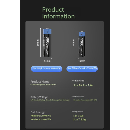 Rechargeable AA & AAA Lithium Batteries with Fast Charger – 1.5V High-Performance Long-Lasting Power