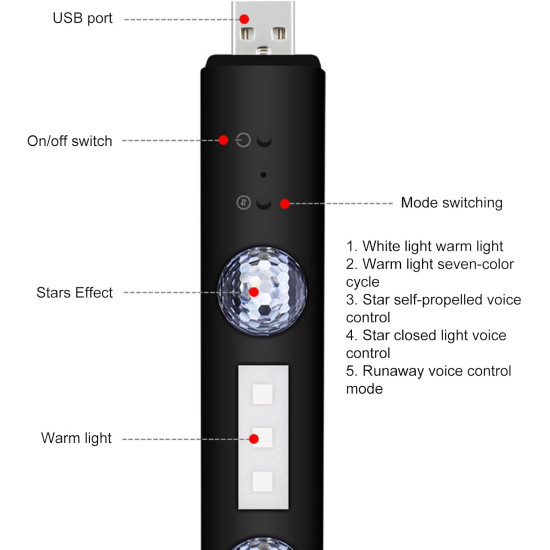 Premium USB Rechargeable Car Ambient Lights - Remote Control Interior Lighting with Multiple Colors