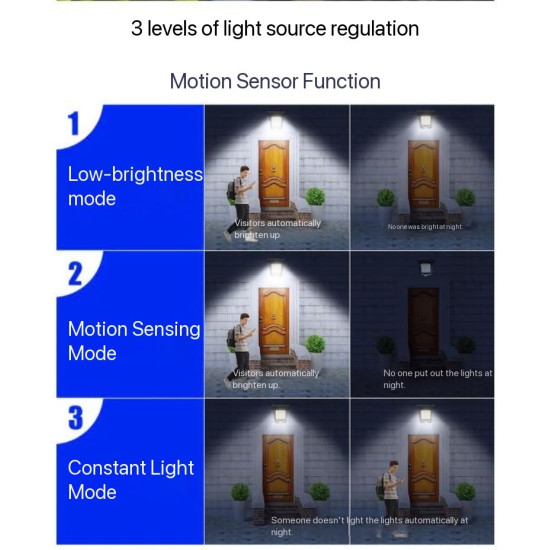 Clip-On Solar Motion Sensor Light – Outdoor Security & Camping Light for Fence, Garage & Patio