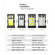 Clip-On Solar Motion Sensor Light – Outdoor Security & Camping Light for Fence, Garage & Patio