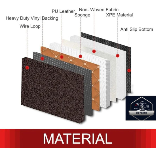 Custom Luxury Full Coverage Car Floor Mats – Waterproof, Anti-Dirt Protection