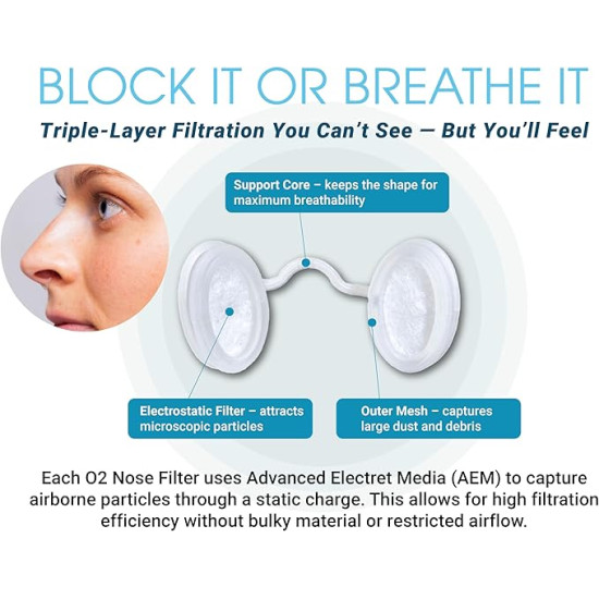 Stop Dust, Allergies, Smoke & Pollution – Invisible Nose Filters with 3M Filtration