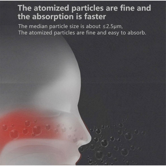 Breathe Easier Anytime, Fast Relief On the Go – Portable Rechargeable Nebulizer for Adults & Kids