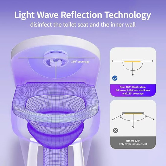 Rechargeable UV-C Toilet Seat Sanitizer with Automatic Sterilization & Odor Reduction