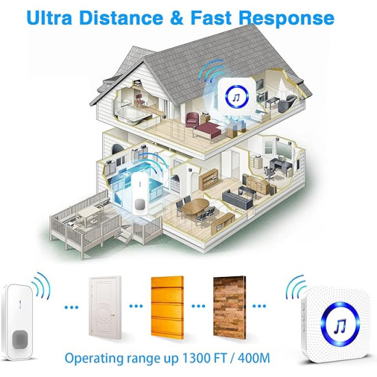 Smart Wireless Doorbell