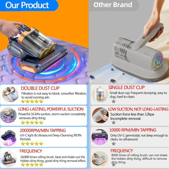 Suction Double Cup Cordless Mattress Vacuum Cleaner